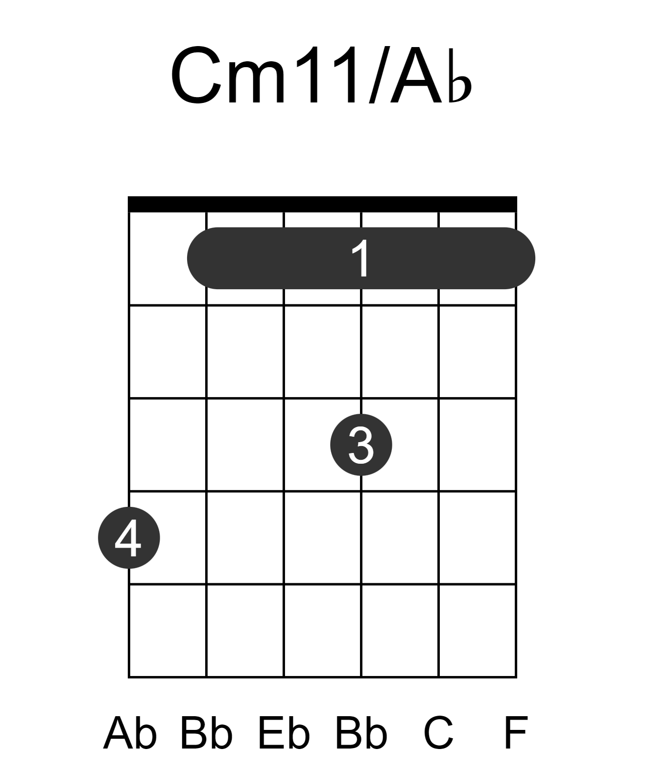 Cm11/Ab