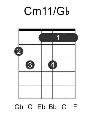 Cm11/Gb