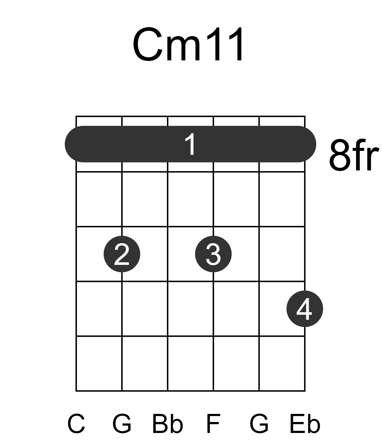 Cm11