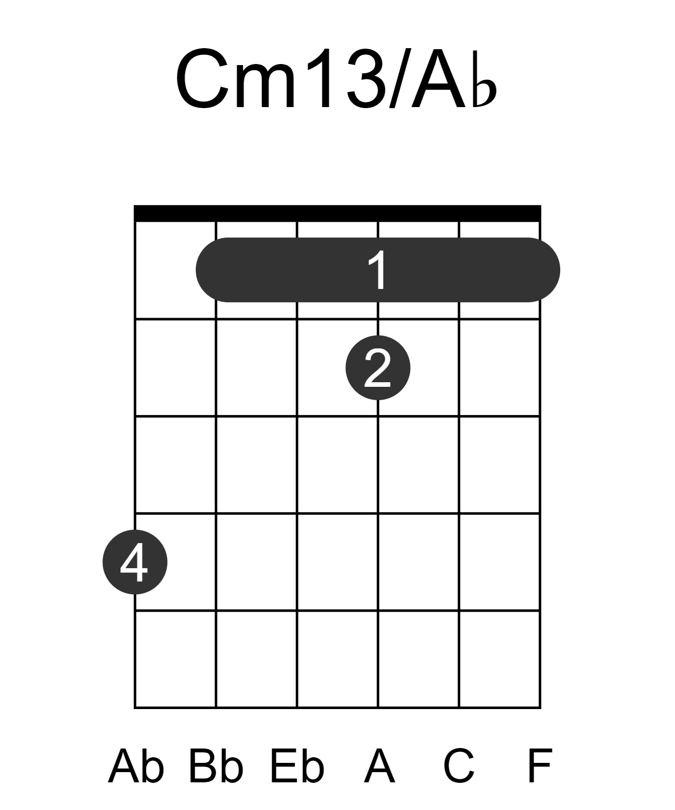 Cm13/Ab