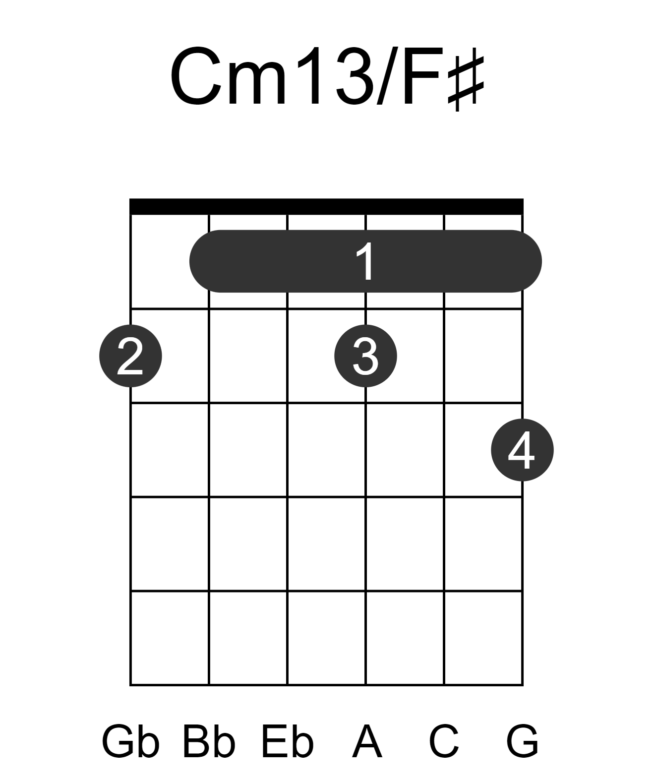 Cm13/F#