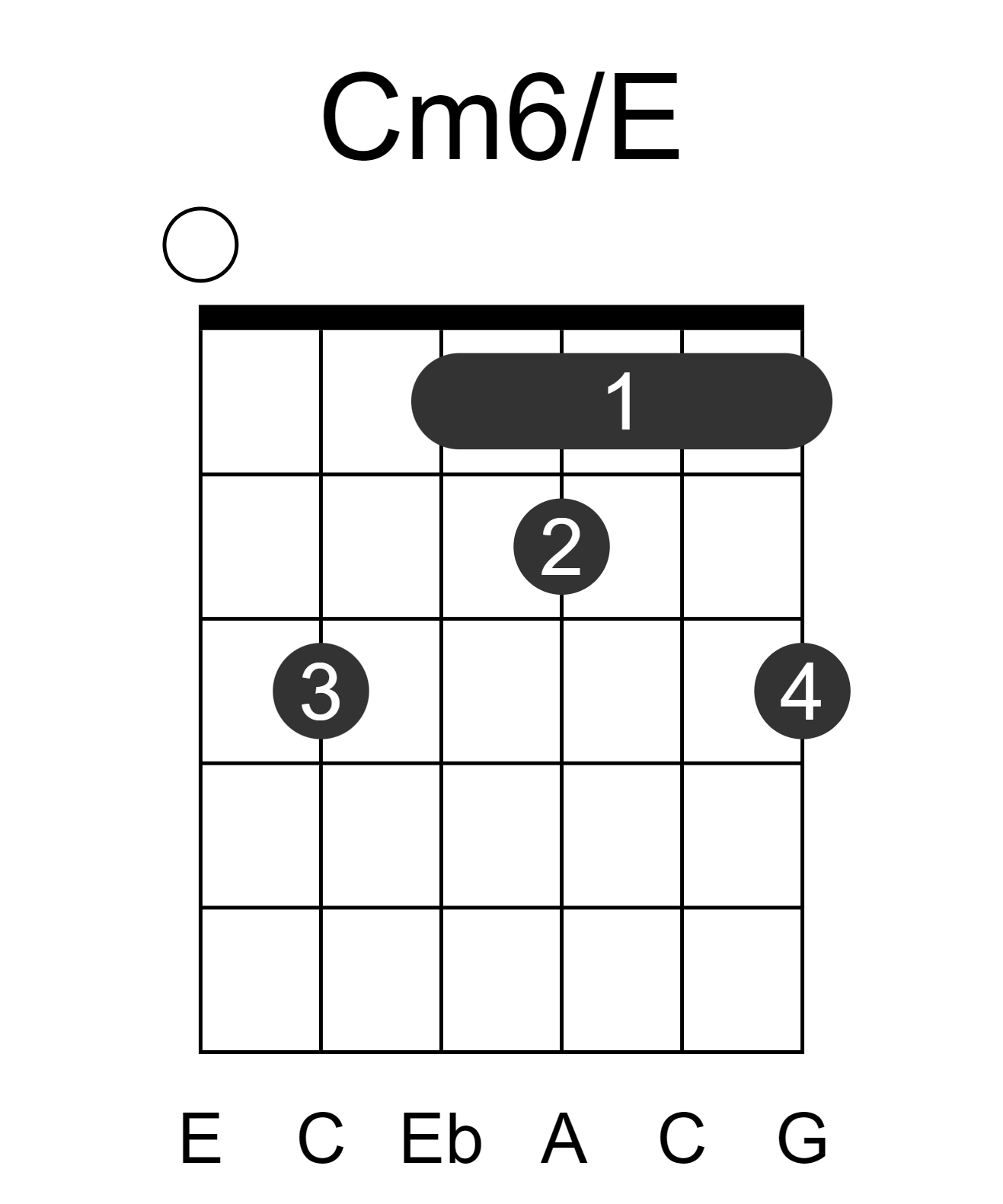 Cm6/E