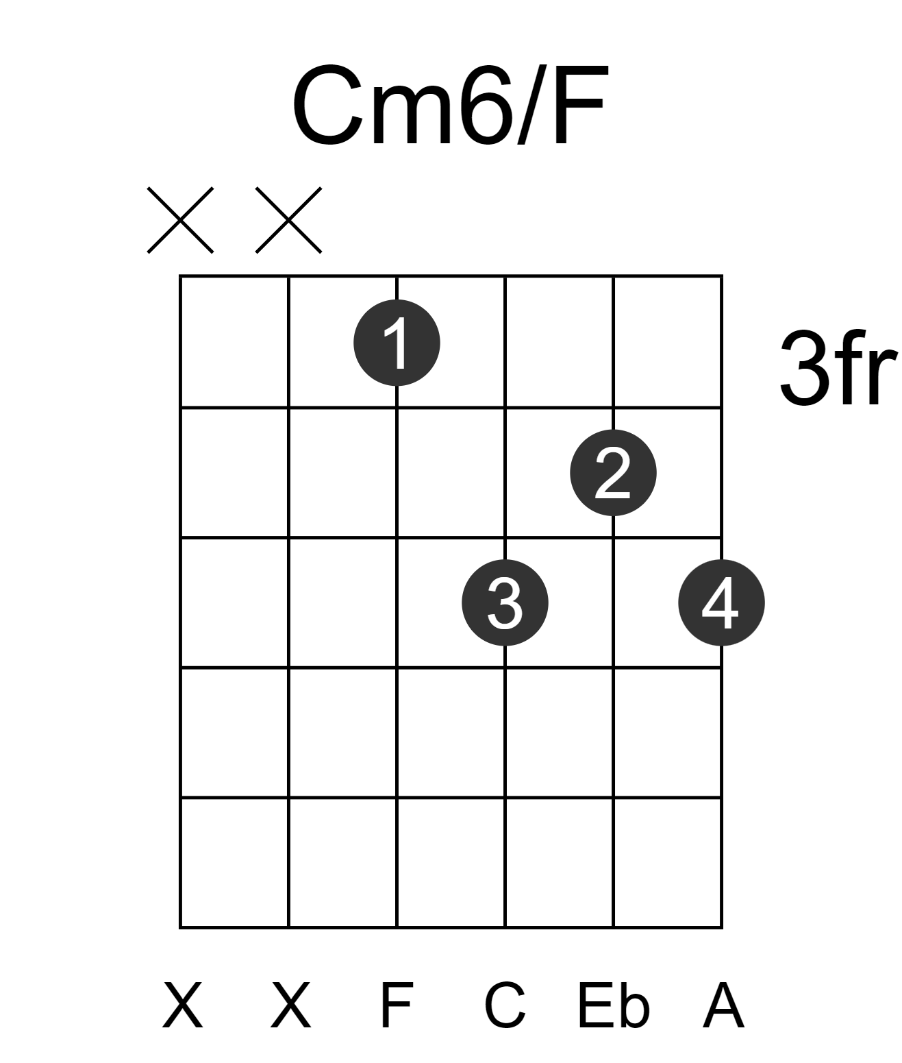 Cm6/F
