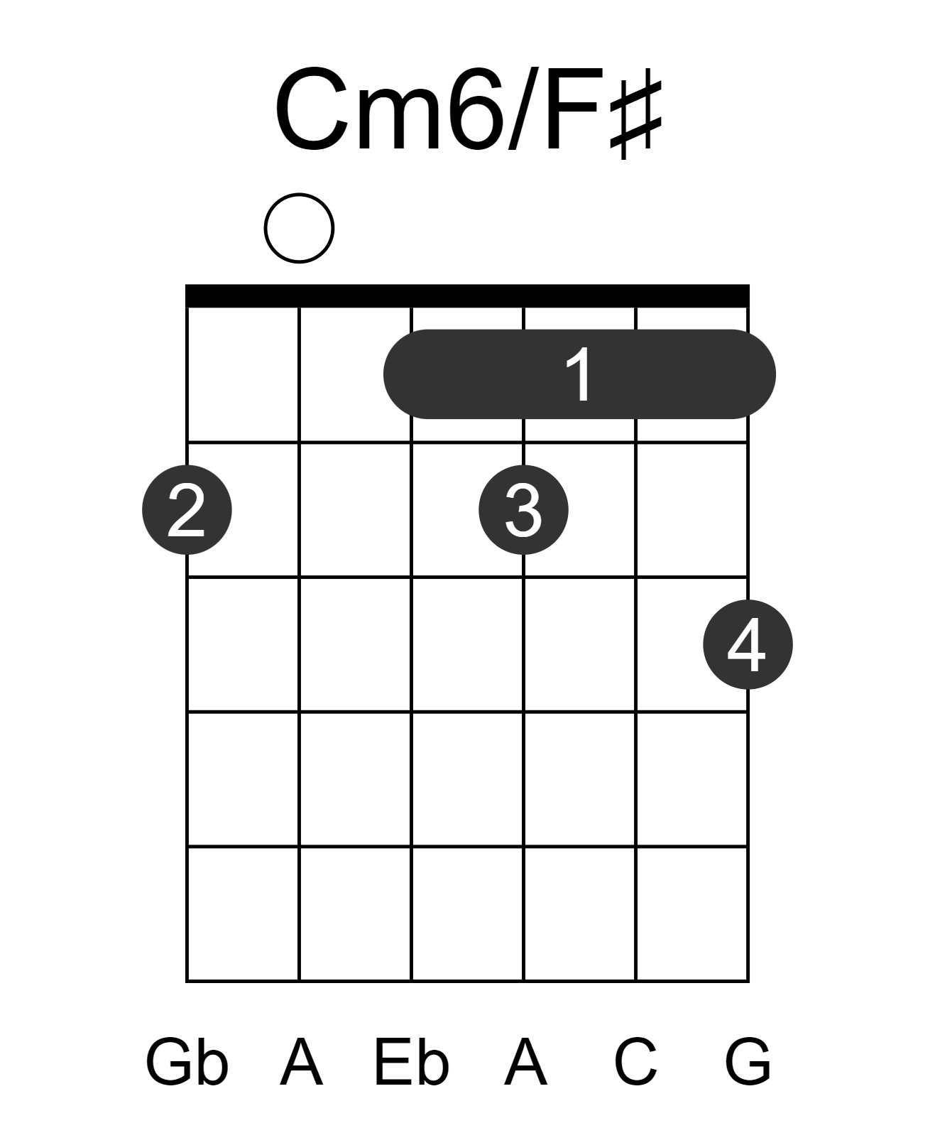 Cm6/F#