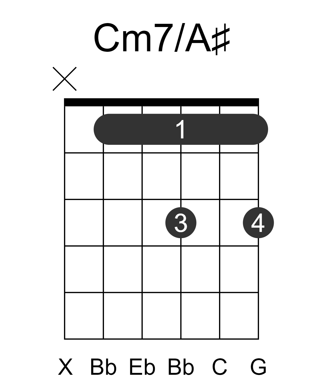 Cm7/A#