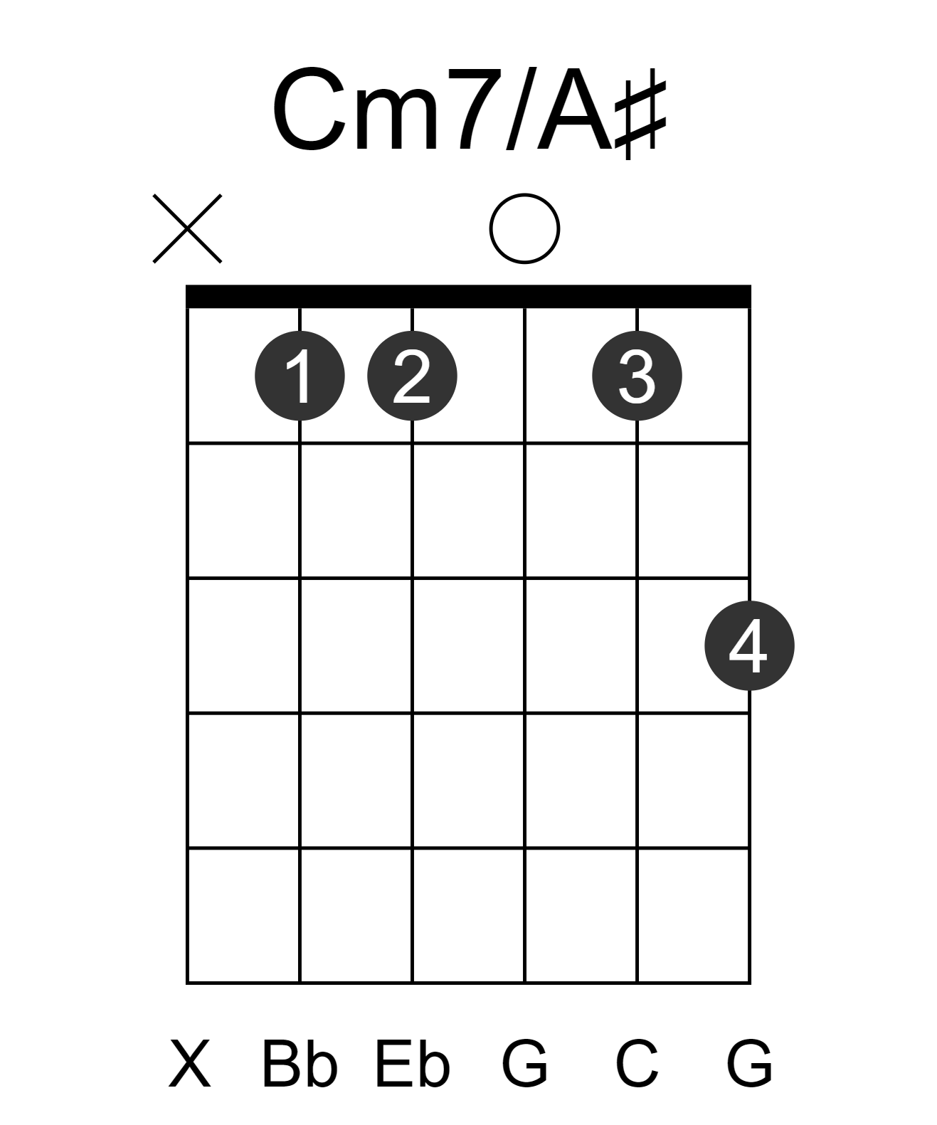 Cm7/A#