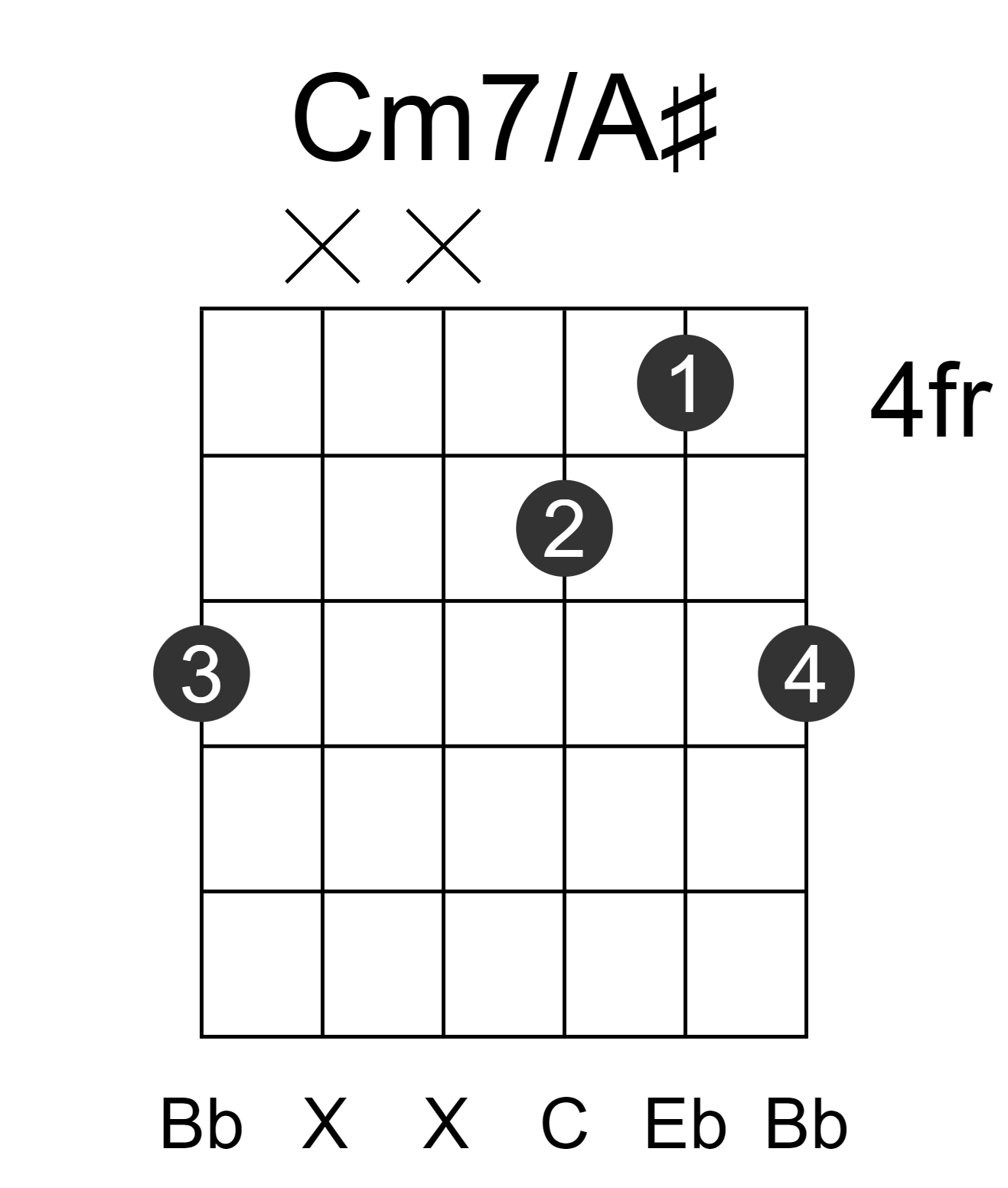 Cm7/A#