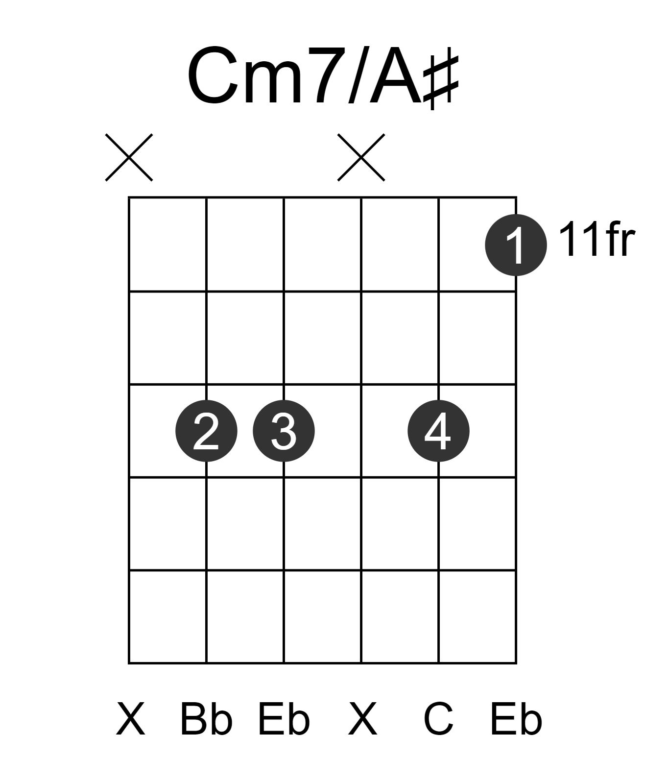 Cm7/A#