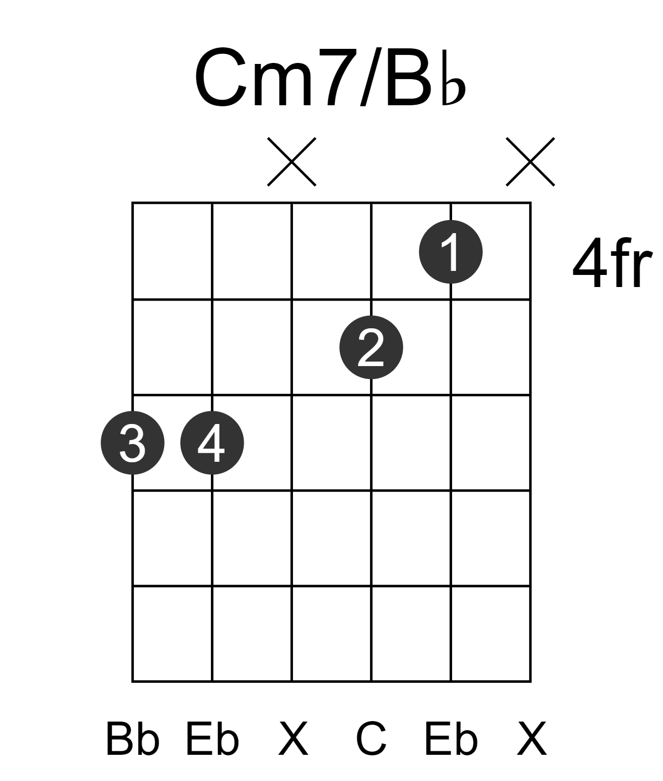 Cm7/Bb