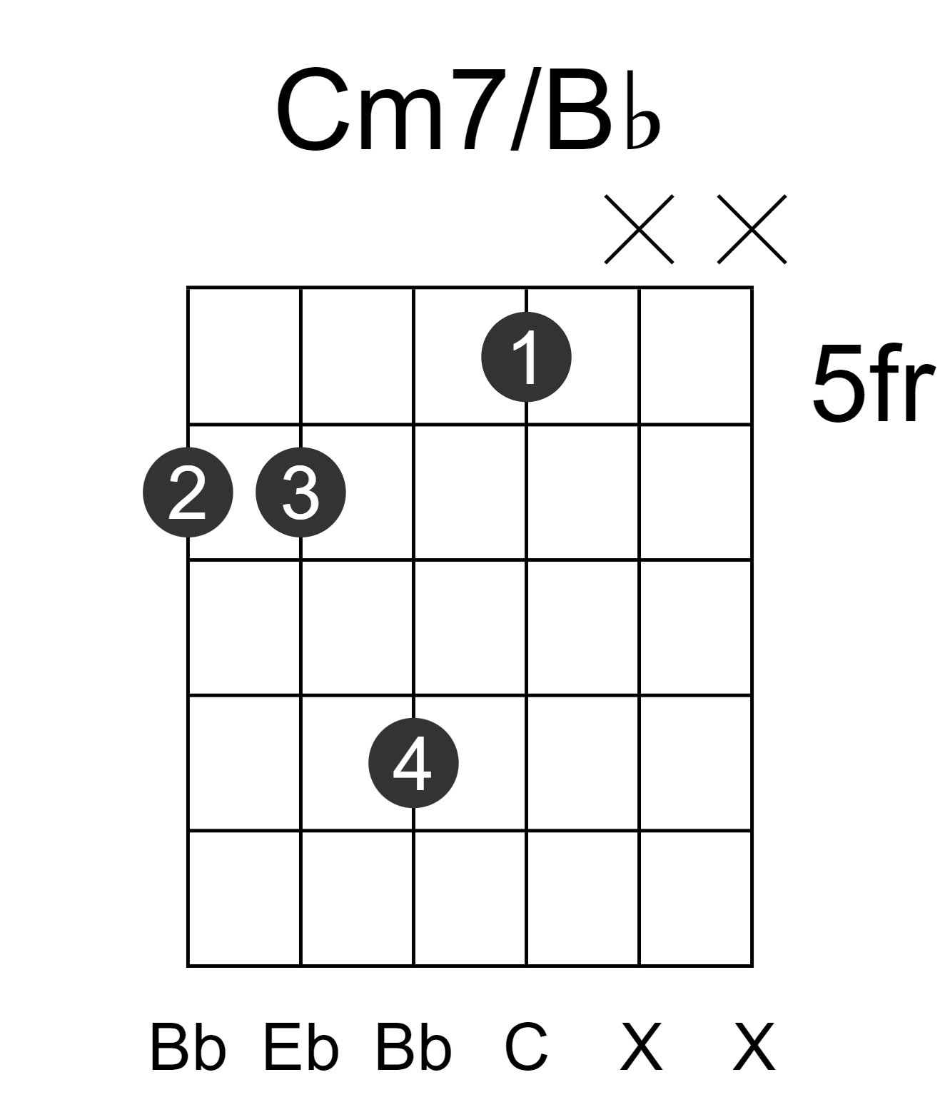 Cm7/Bb