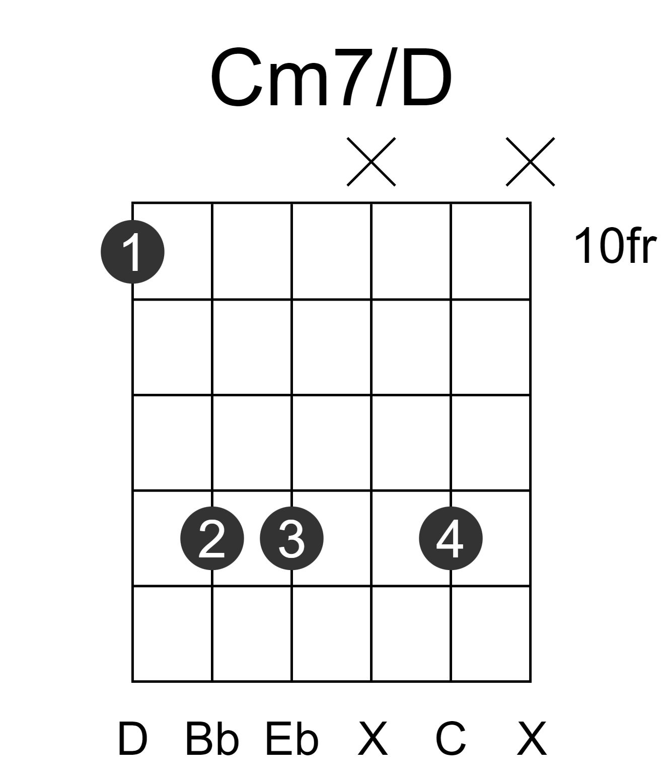Cm7/D