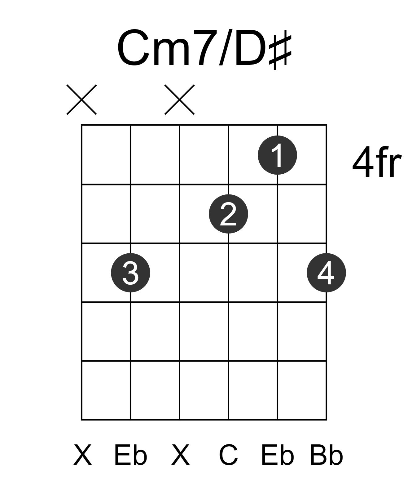 Cm7/D#