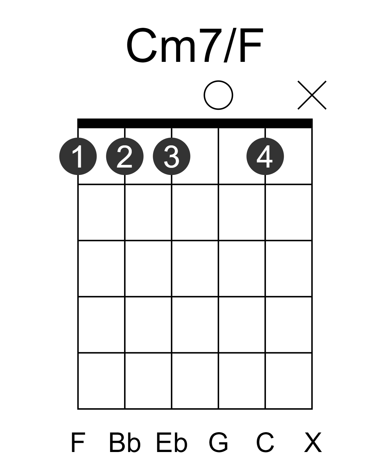 Cm7/F