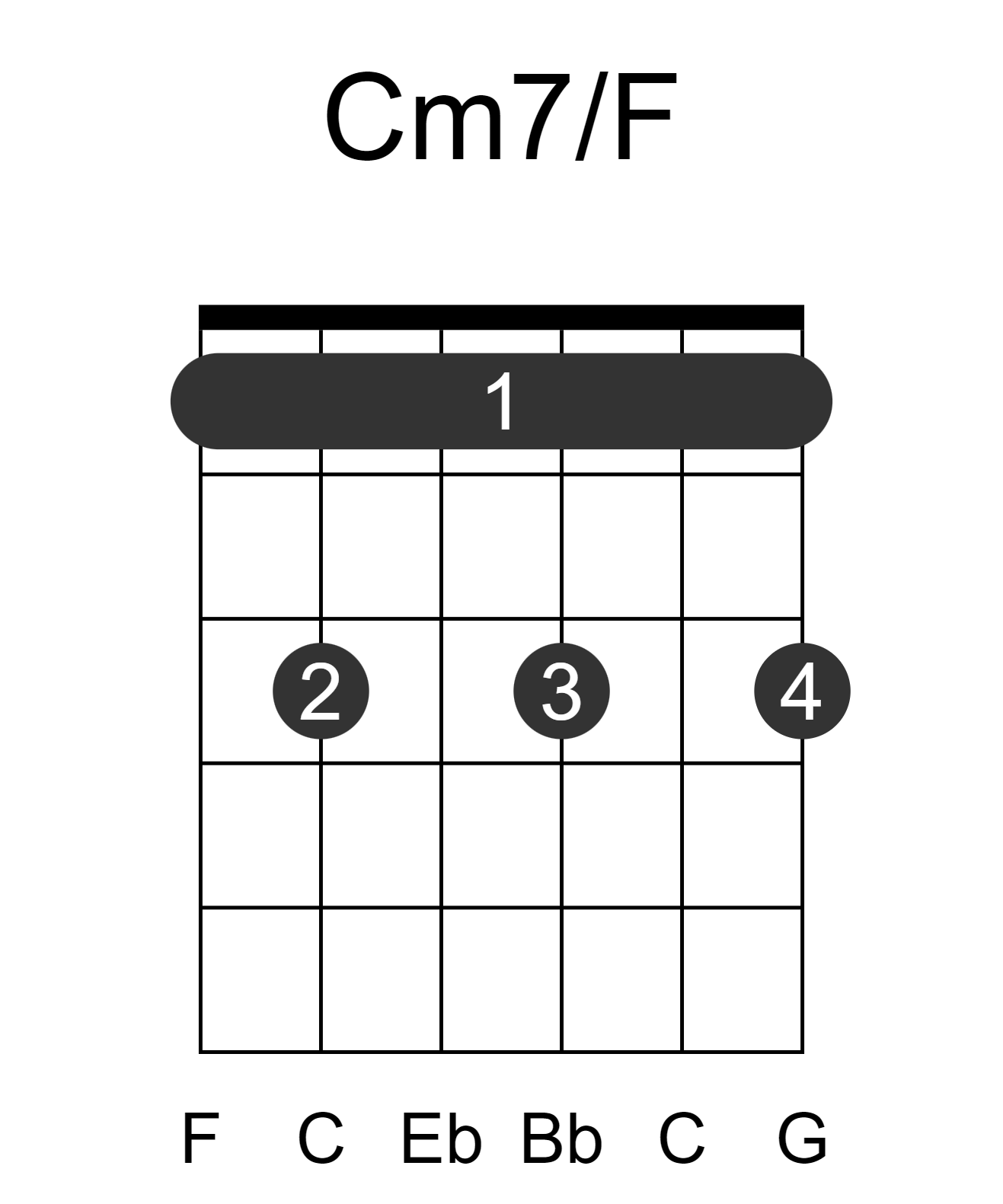 Cm7/F