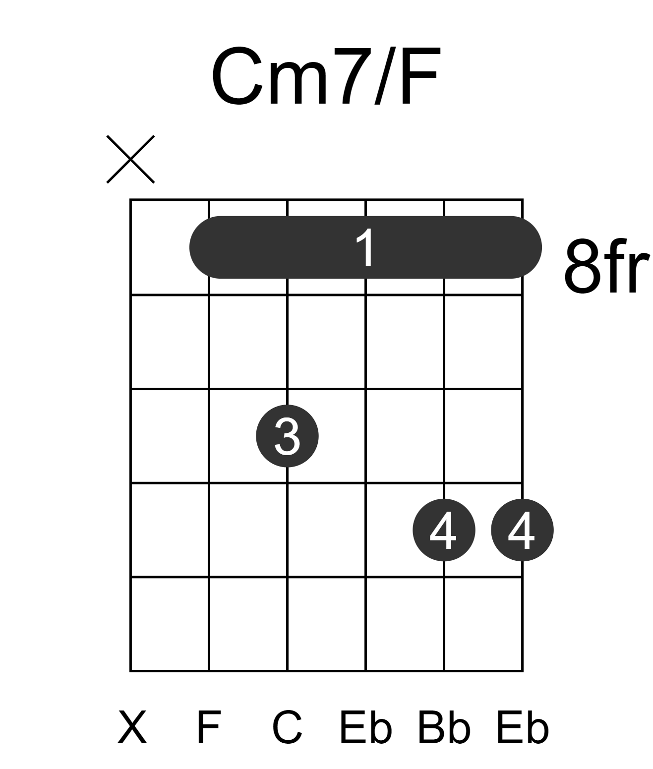 Cm7/F