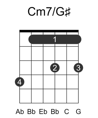 Cm7/G#