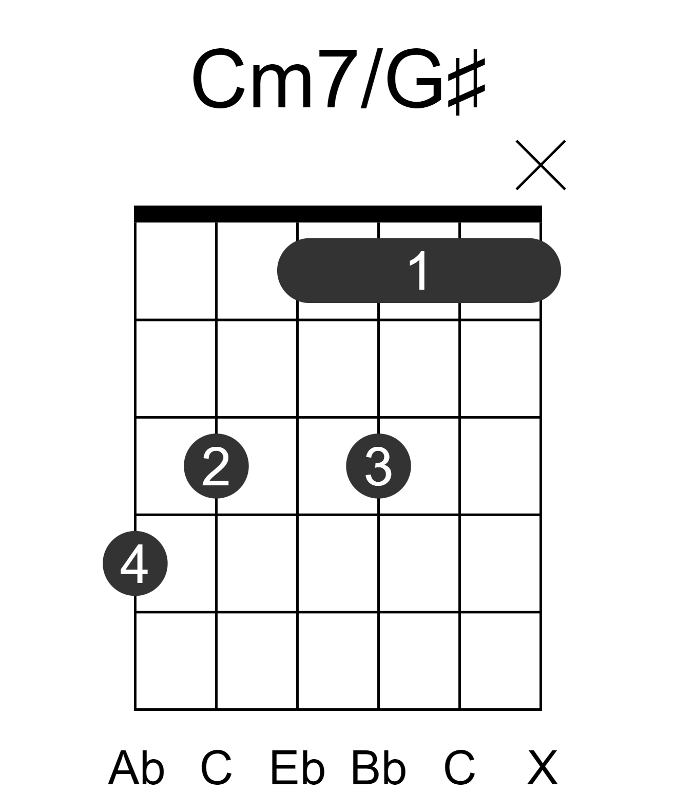 Cm7/G#