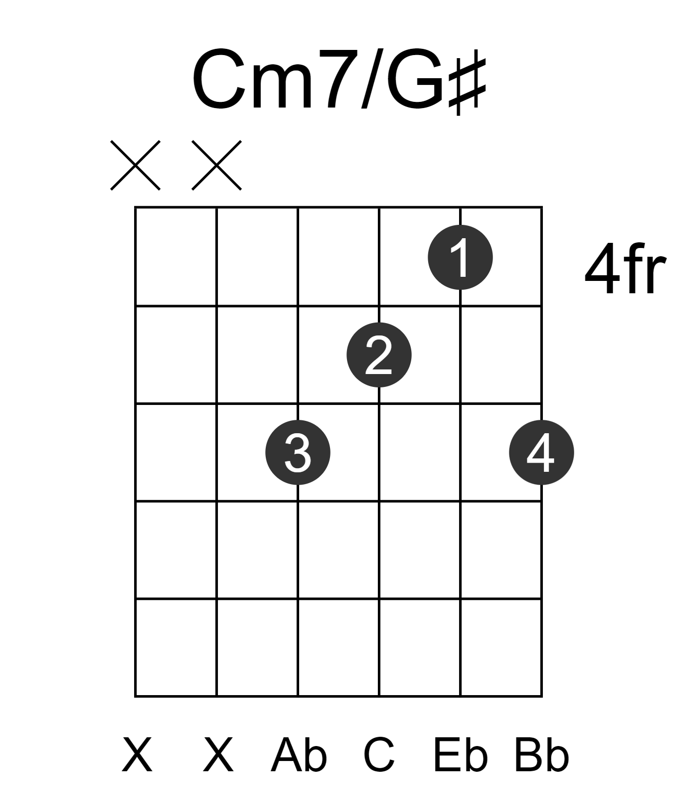 Cm7/G#
