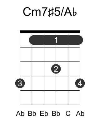 Cm7#5/Ab