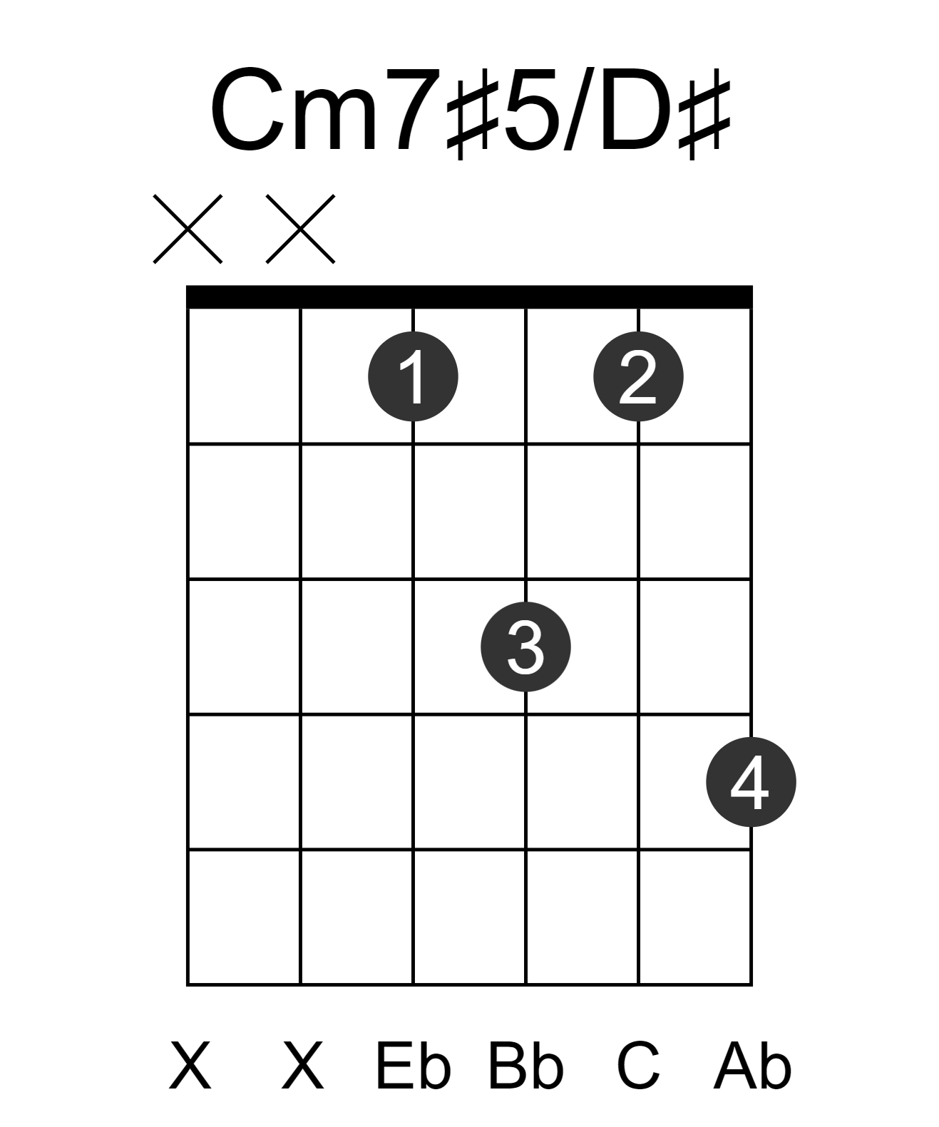 Cm7#5/D#