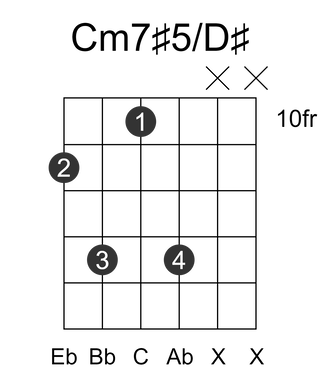 Cm7#5/D#