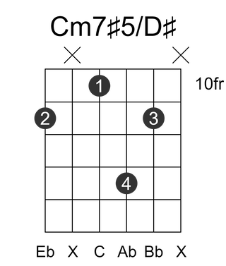 Cm7#5/D#