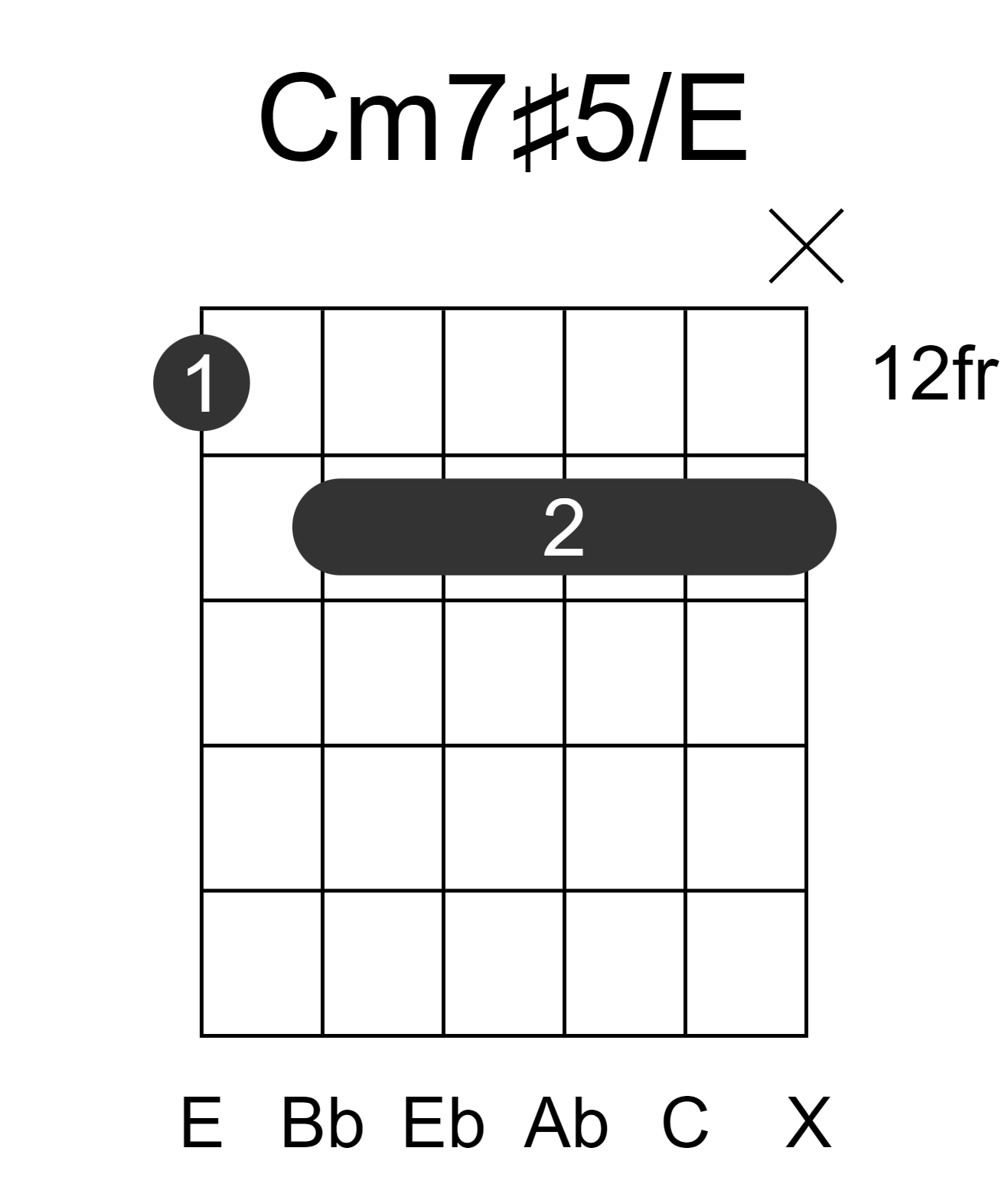 Cm7#5/E