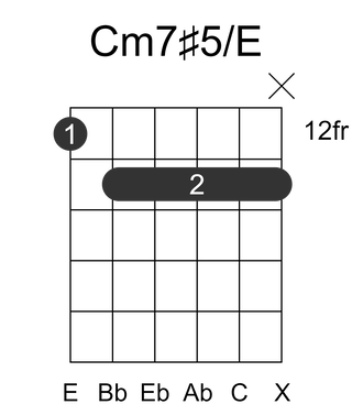 Cm7#5/E