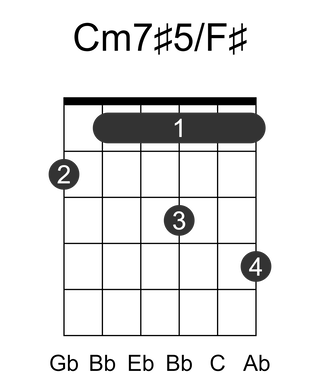 Cm7#5/F#