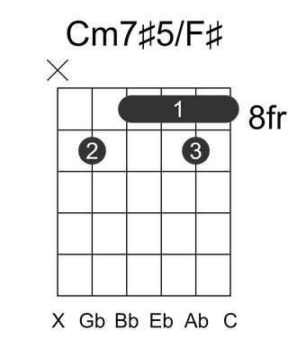 Cm7#5/F#