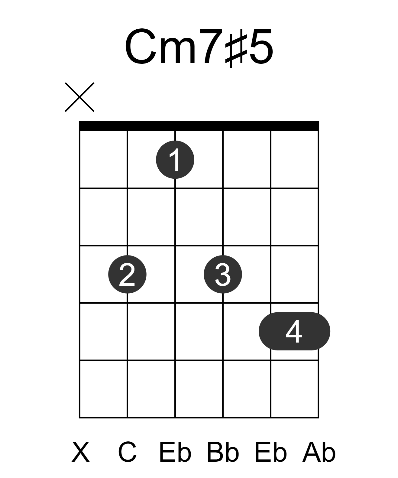 Cm7#5