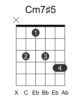 Cm7#5