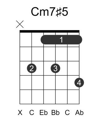 Cm7#5