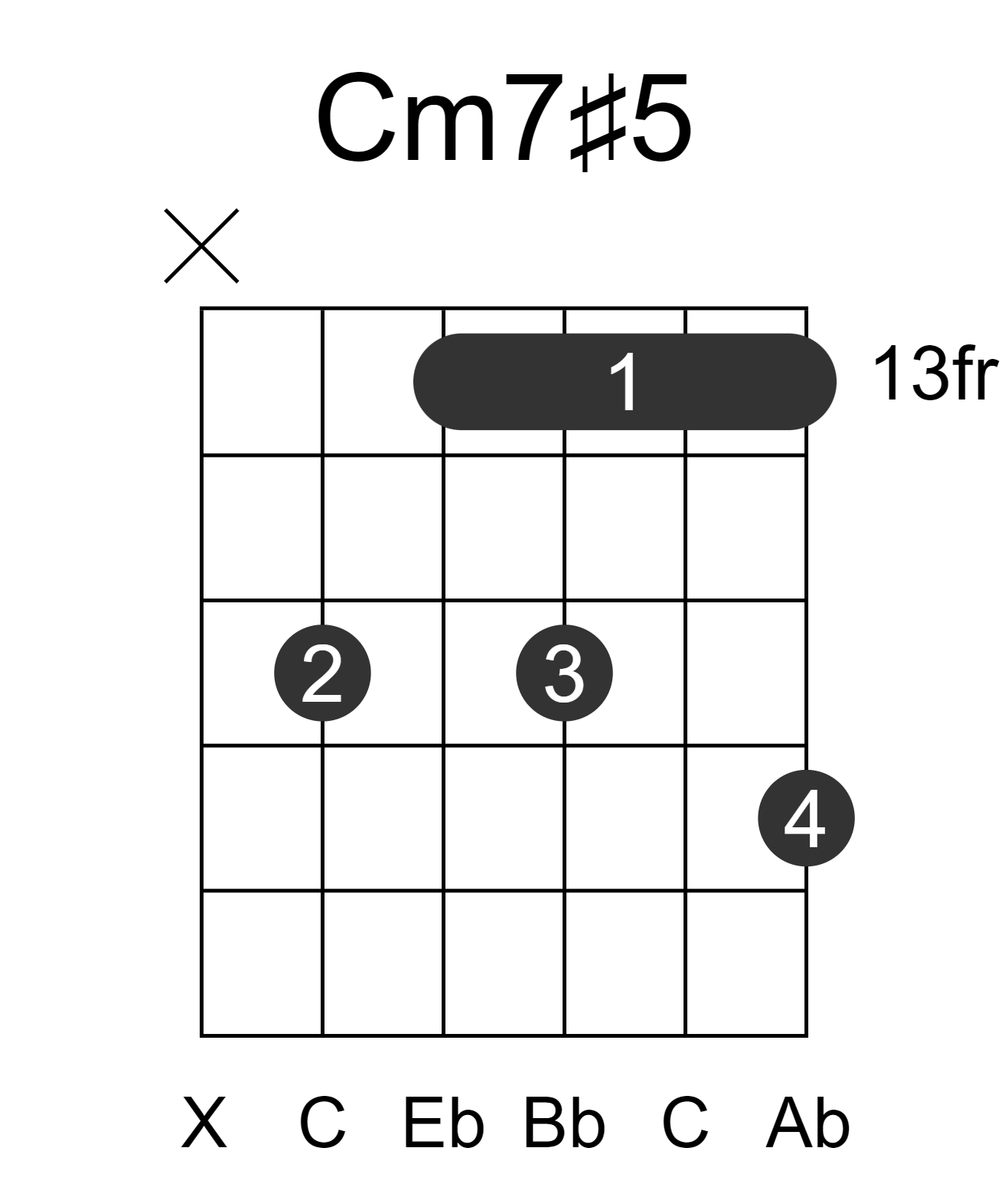 Cm7#5