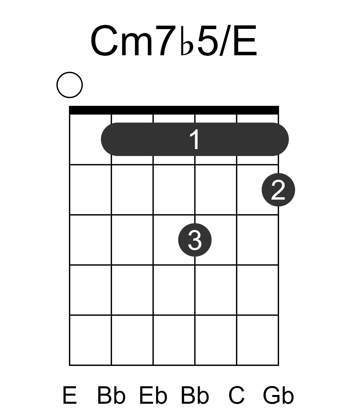 Cm7b5/E