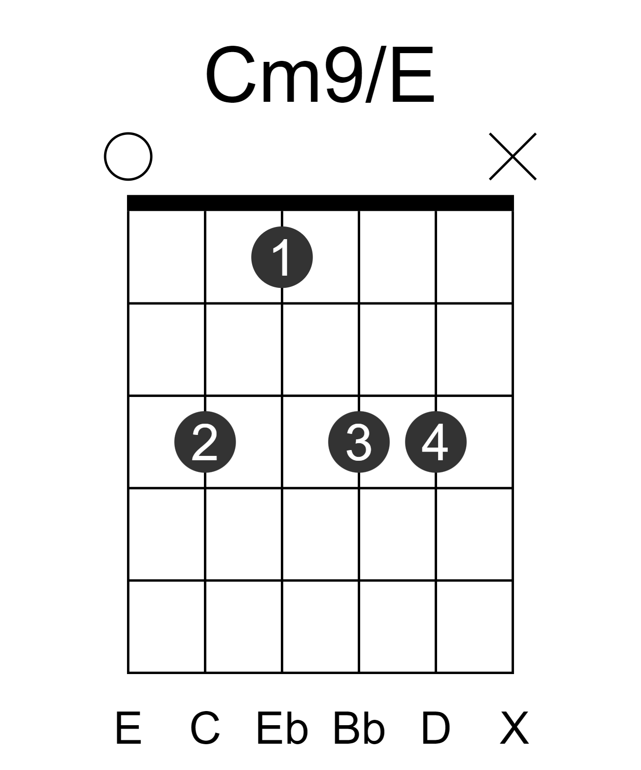 Cm9/E