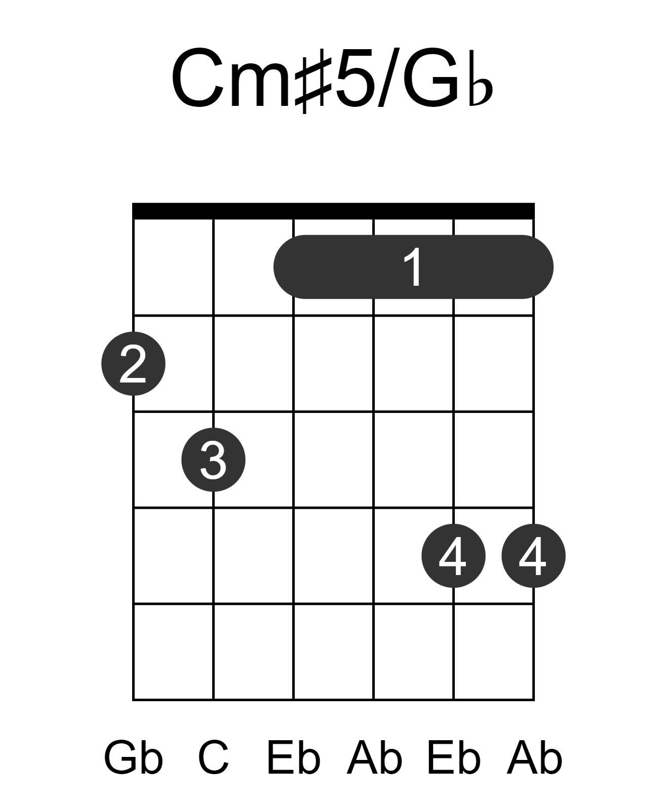 Cm#5/Gb