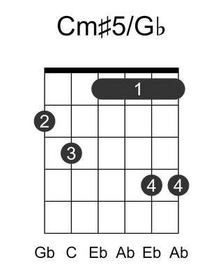 Cm#5/Gb