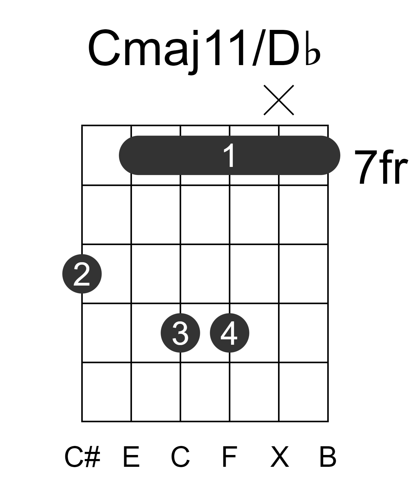 Cmaj11/Db