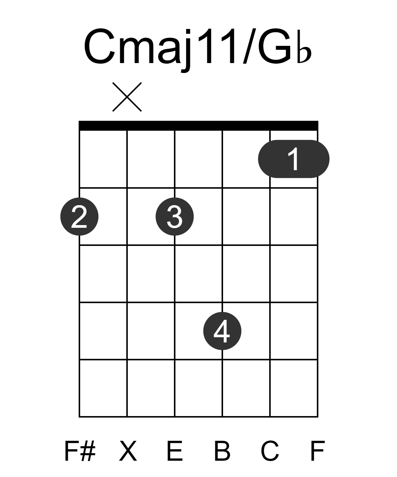 Cmaj11/Gb