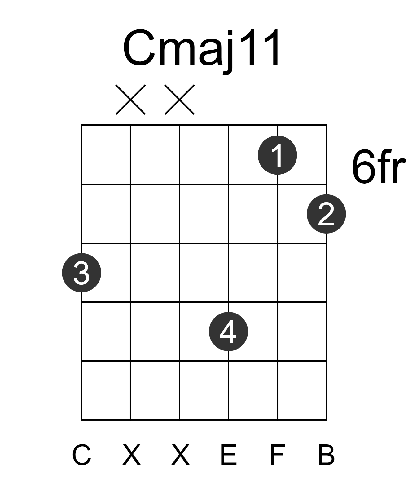 Cmaj11