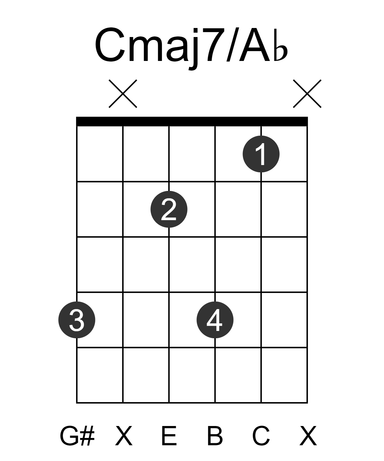 Cmaj7/Ab