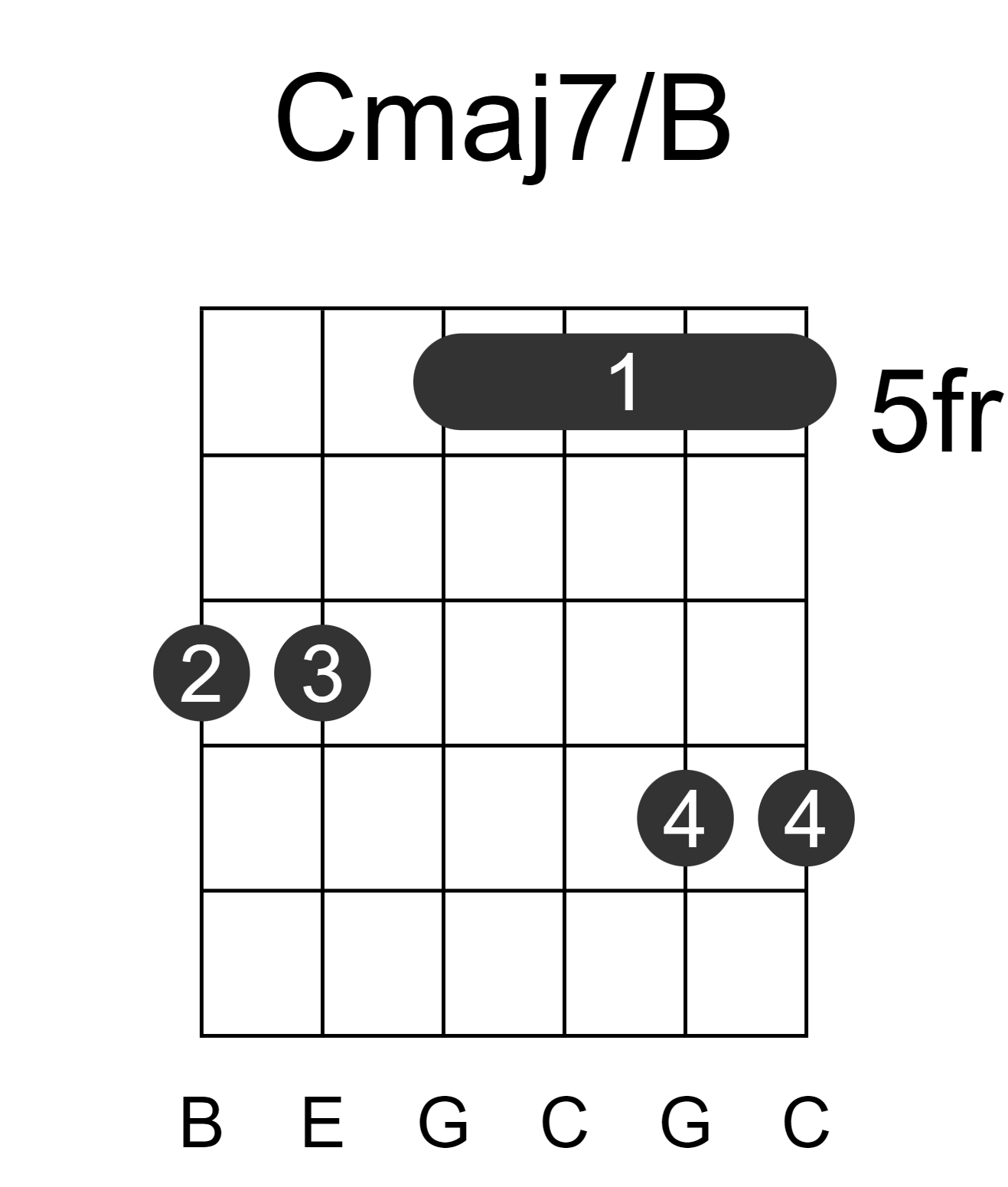 Cmaj7/B