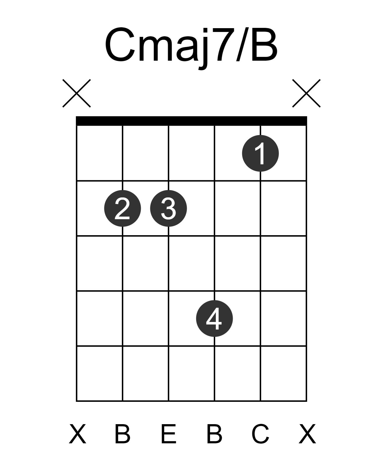 Cmaj7/B
