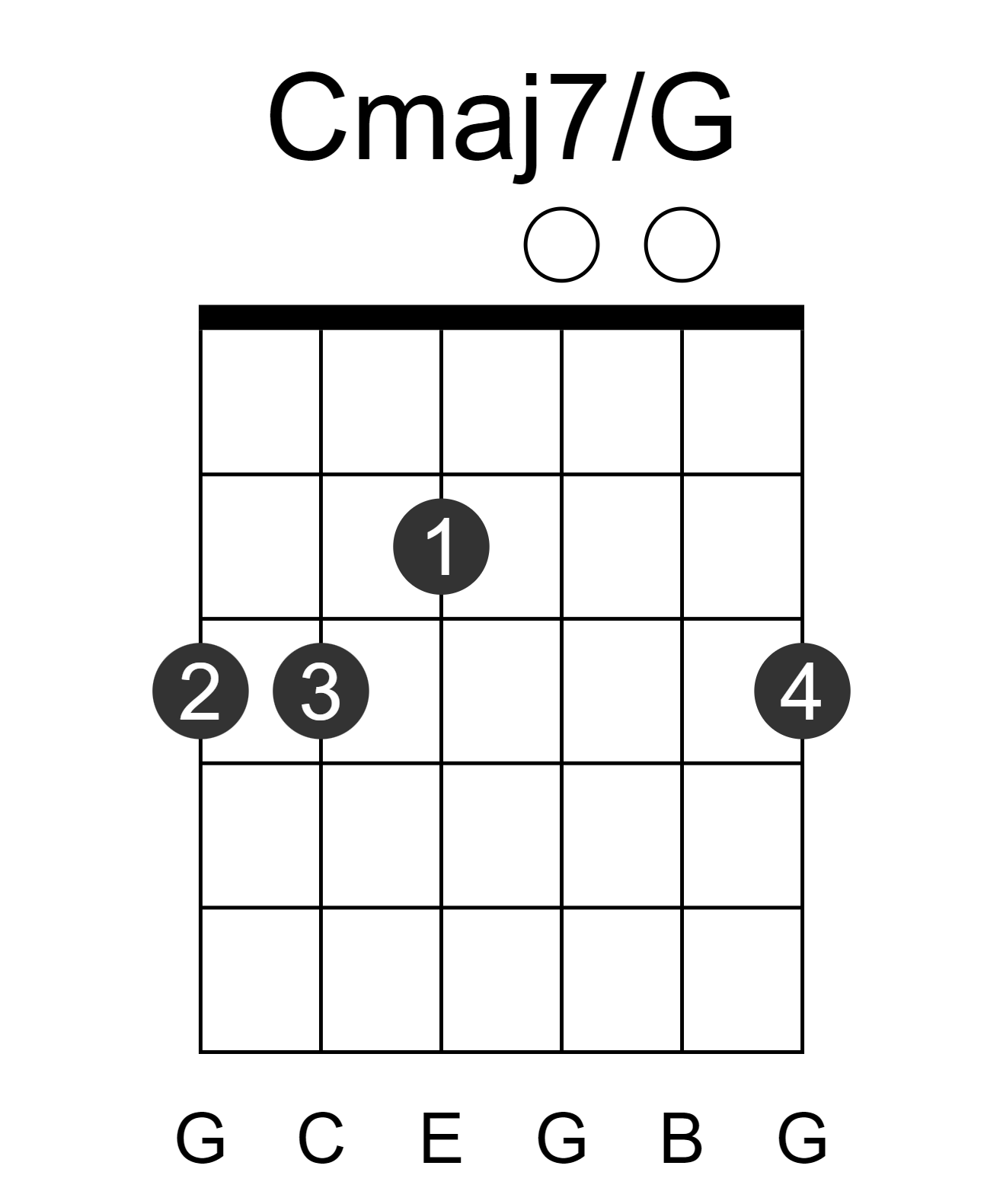 Cmaj7/G