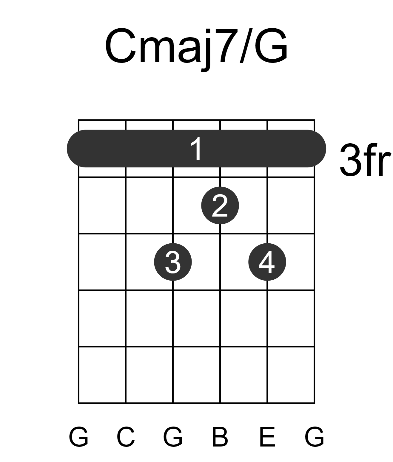 Cmaj7/G