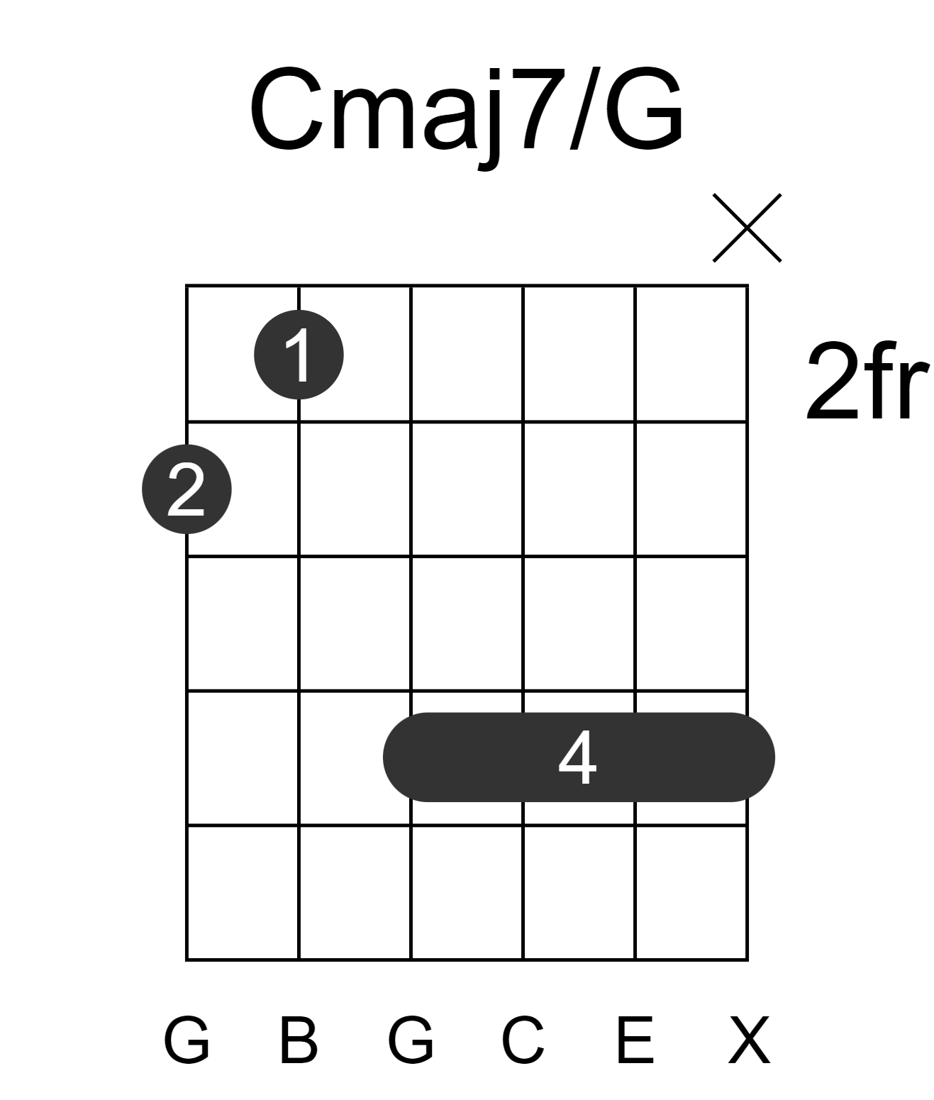 Cmaj7/G