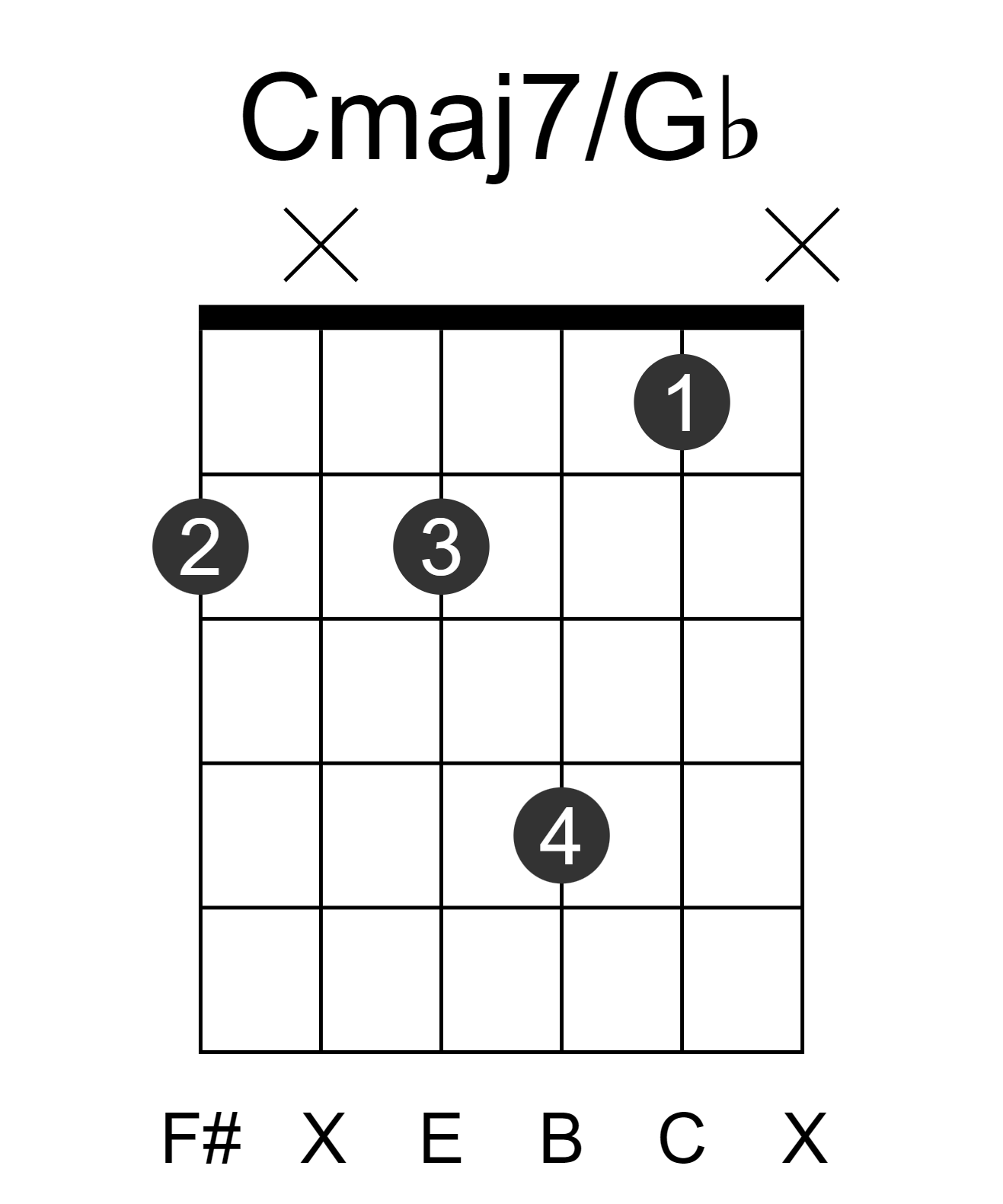 Cmaj7/Gb