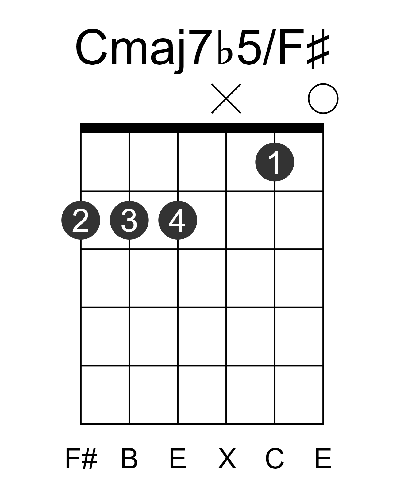 Cmaj7b5/F#