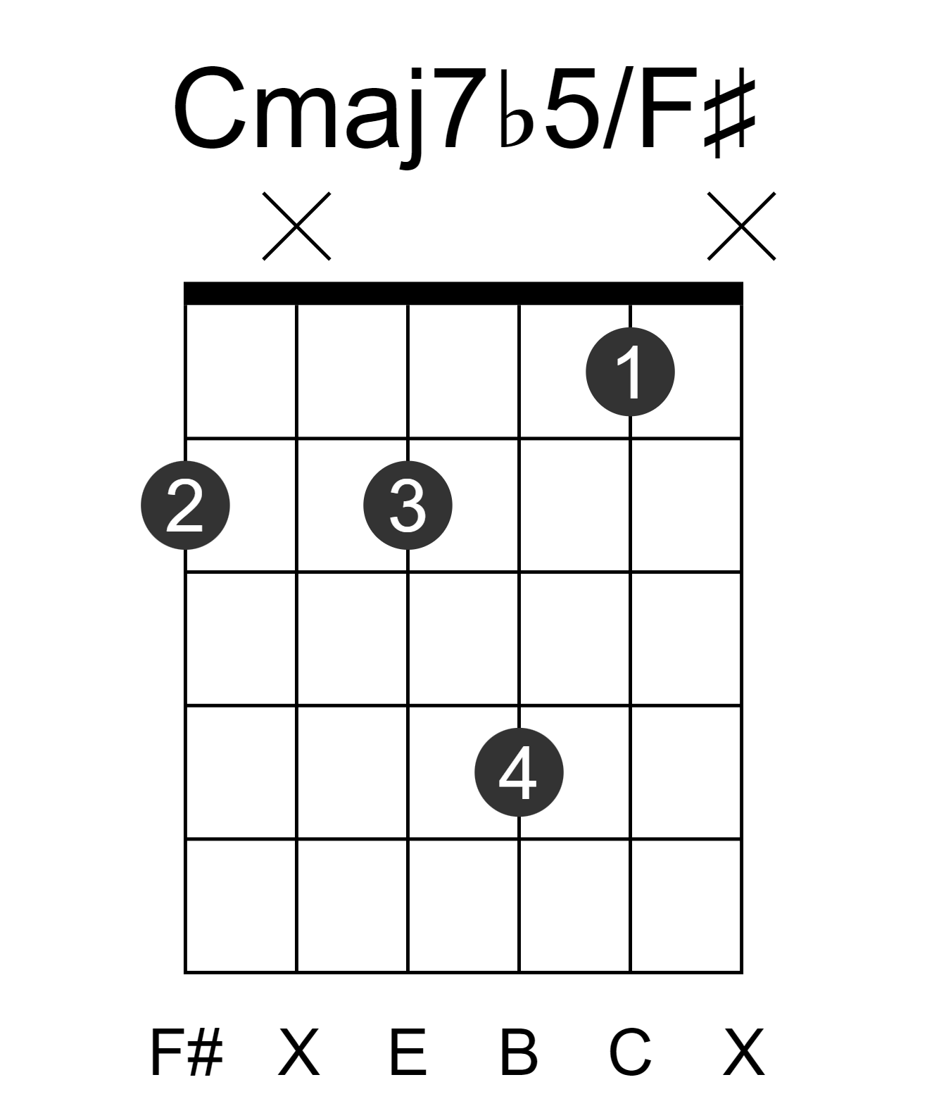 Cmaj7b5/F#